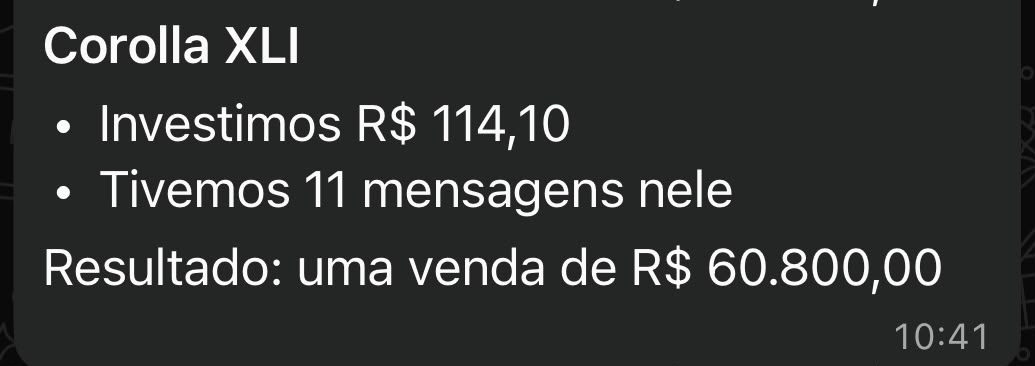 Print de resultado: Corolla XLI, investimento R$ 114,10, 11 mensagens, venda de R$ 60.800,00